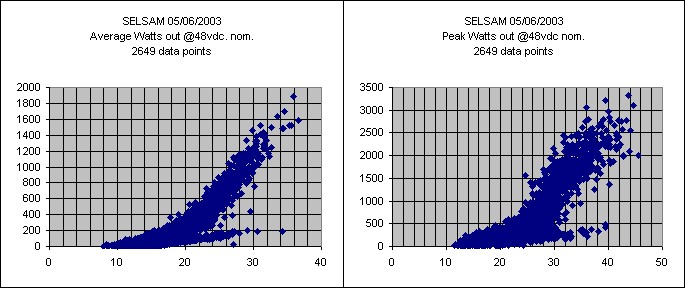 Charts_s050603.jpg (63740 bytes)